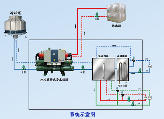 包裝行業制冷系統解決方案