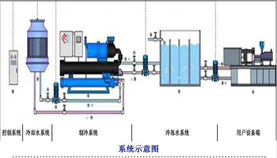 匯源集團空調制冷系統示意圖