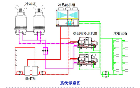 空調、熱水系統示意圖