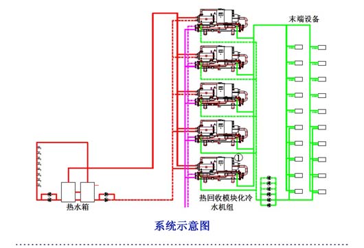 系統示意圖