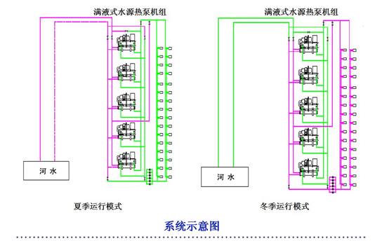 上河國際酒店熱水系統示意圖