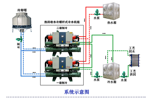 昆明雪蘭牛奶制冷系統示意圖