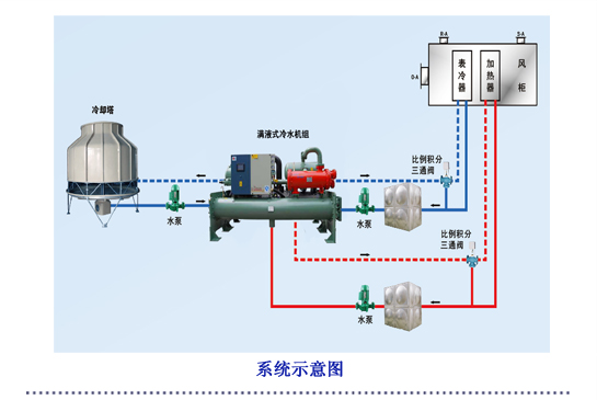 辰欣藥業制冷空調系統示意圖