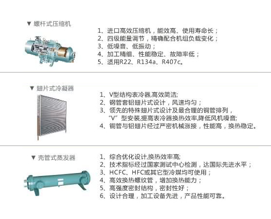 風冷工業冷水機組主要部件