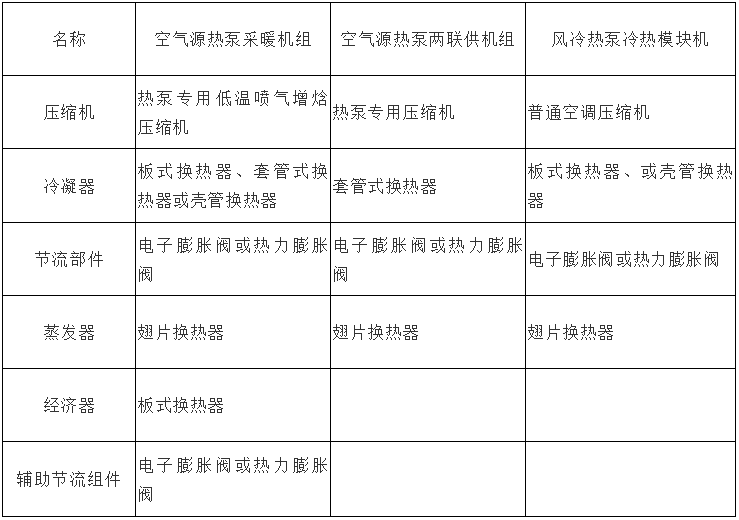 風冷熱泵和空氣源熱泵有哪些不同之處